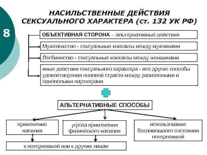 131 4 ук рф. Насильственные действия. Ст 132 УК РФ. Ст 131 УК РФ. Действия насильственного характера.