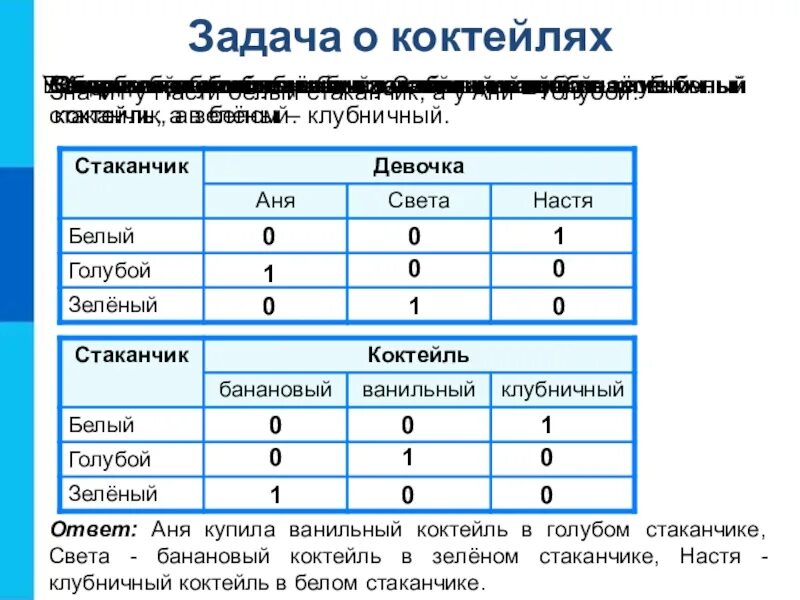 Тест табличные информационные модели ответы. Задача про коктейли. табличные информационные модели задачи. задача о коктейлях информатика. табличные информационные модели задания.