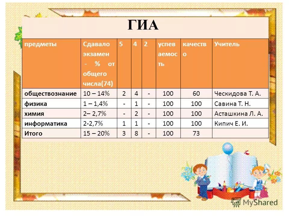 Список предметов егэ. Какие предметы сдавать на учителя химии. Какие предметы сдавать на учителя химии. Какие предметы сдавать на кчител. Проходной былл огэ биология.