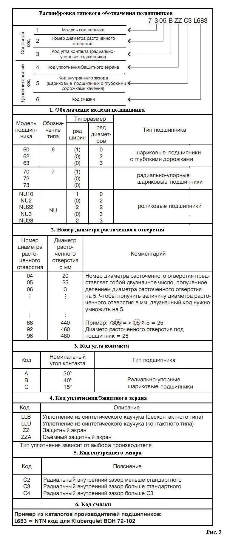 Расшифровка подшипников skf. Подшипник расшифровка маркировки. Расшифровка обозначения подшипников качения. Обозначение подшипников SKF расшифровка. Расшифровка маркировки подшипников NSK.