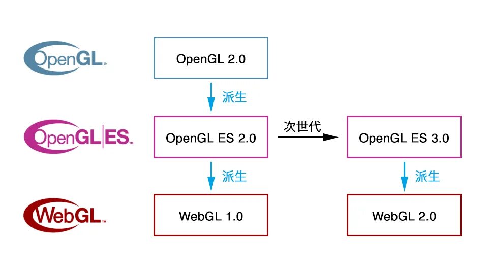 WEBGL. WEBGL 2. WEBGL команды. WEBGL викторины.