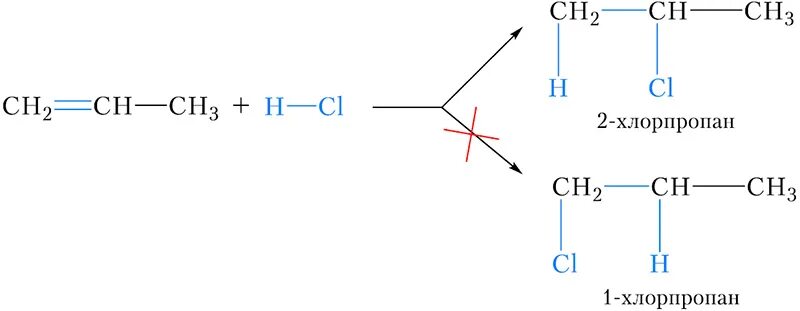 Пропен натрий реакция. 2 Хлорпропен плюс бромоводород. 1 Хлорпропан и натрий. 1 Хлорпропан. 2 Хлорпропан и вода реакция.