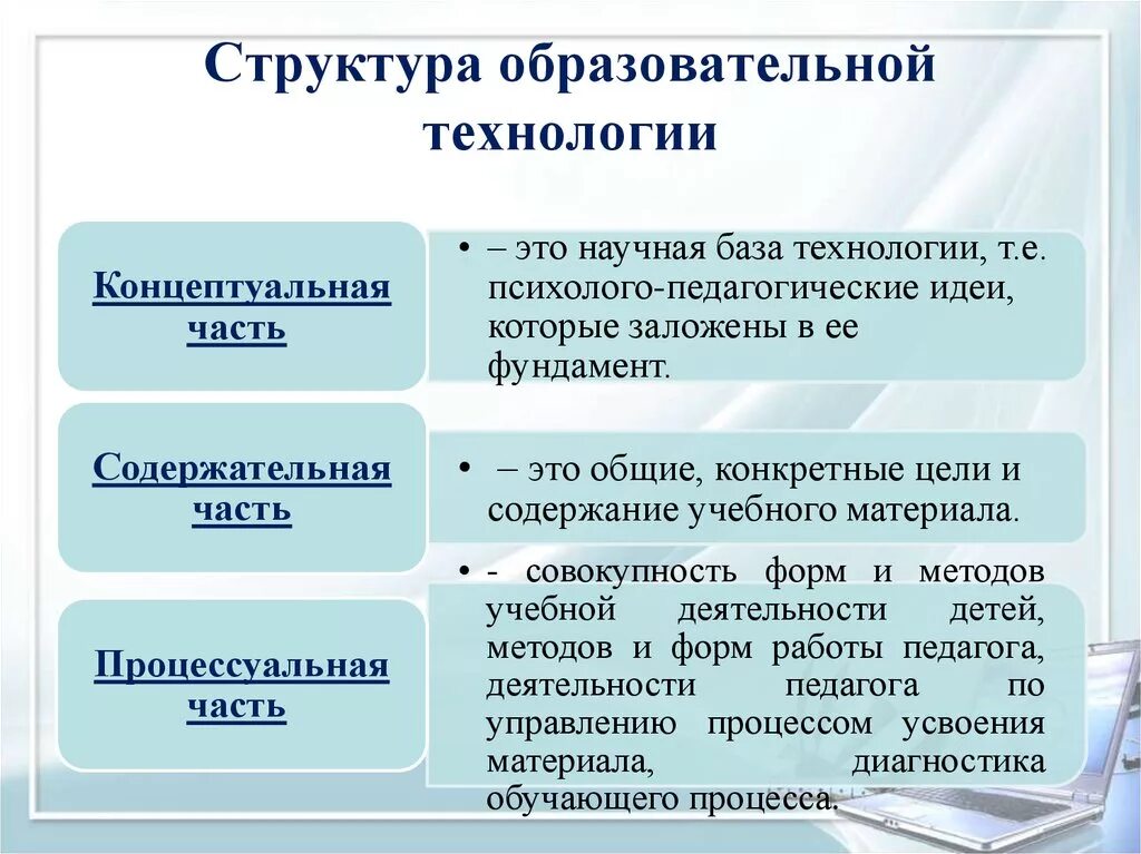 Компоненты образовательное технология