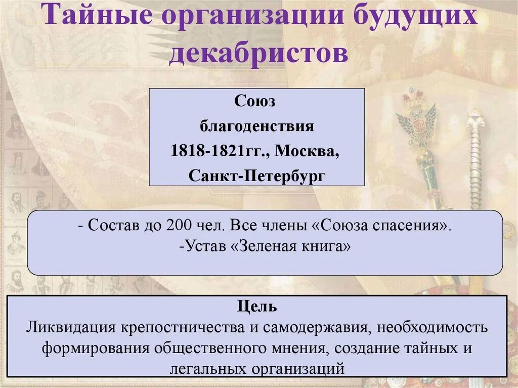 Союз благоденствия 1816-1818. Тайные организации: Союз спасения, Союз благоденствия. Тайные организации будущих Декабристов Союз спасения. Тайные общества Декабристов Союз благоденствия. Первая декабристская организация