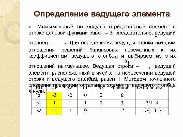 Максимальный отрицательный элемент