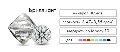 Плотность алмаза в кг м3