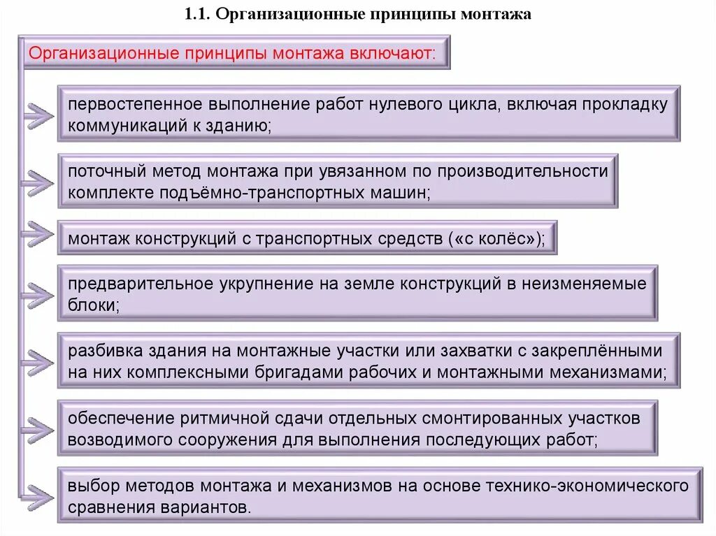 Метод сравнения вариантов. Принципы и способы монтажных работ. Выбор метода и способа монтажа. Классификация методов монтажа строительных конструкций. Организационные принципы монтажа.