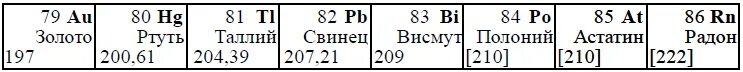Число нейтронов висмута. Таллий 210. изотопы висмута. нуклид 210. изотопы таллия.