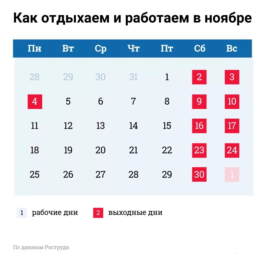 Отдых на ноябрьские праздники 2022. Праздничные дни в наебр е. Выходные в ноябре. Праздничные жни виноябре. Праздничные дни вмноябре.