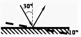 Угол падения света на горизонтальное плоское зеркало равен. Угол падения света на плоском зеркале. Отражение света горизонтально. Угол падения света на горизонтальное плоское зеркало равен 30 чему. Луч света падает на горизонтально расположенное