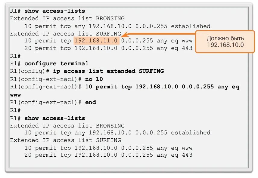 Extended access. Show access-list. show access-list cisco. cisco access list extended. 4 списка acl.