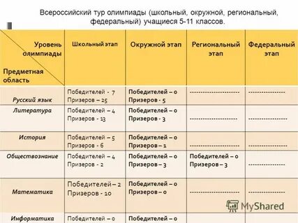 Первый уровень олимпиады