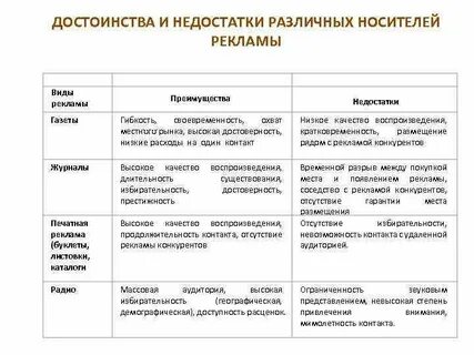 Достоинства и недостатки разных видов связи