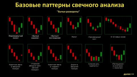 Бинарные опционы свечи