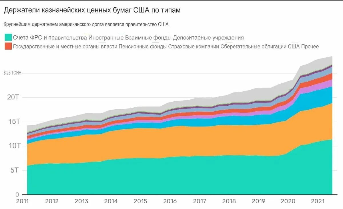 Долг сша на 2025 год. Госдолг сша. государственный долг сша. внешний долг сша. внешний государственный долг сша.