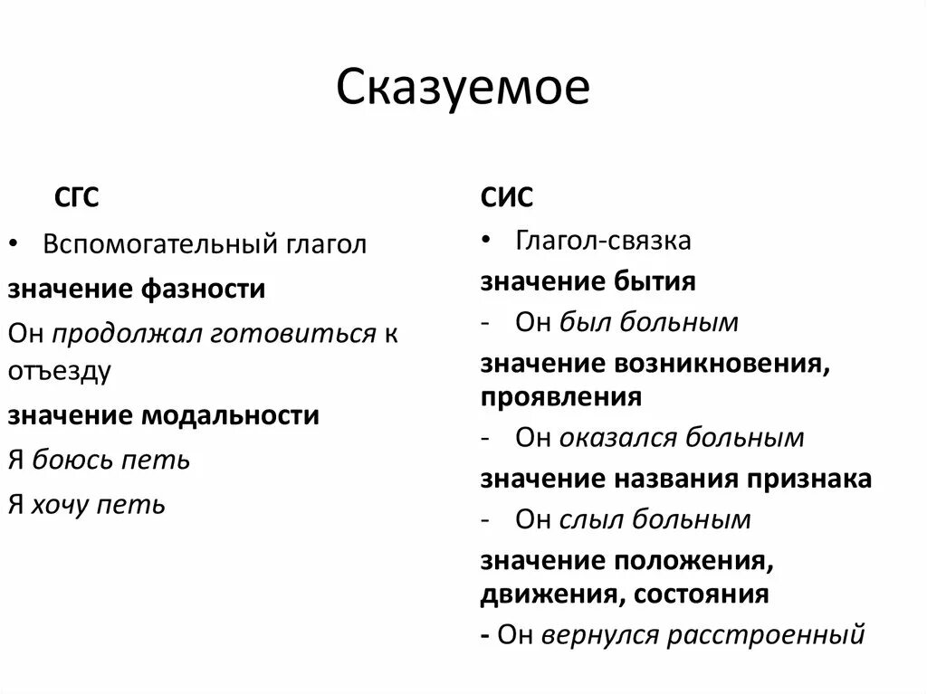 Предложение сгс сис пгс. Сис СГС. Сказуемое типы сказуемых 8 класс. Сказуемое 8 класс. ПГС вид сказуемого.