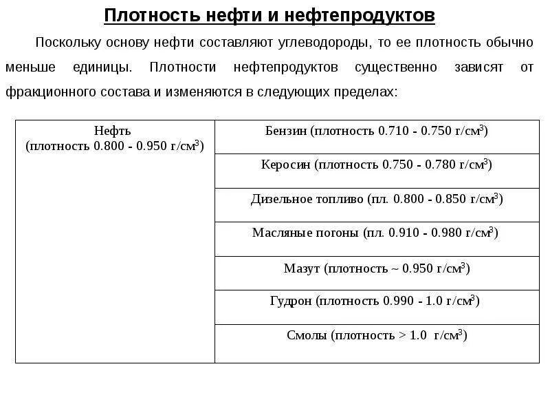 Плотность горючего. Зависимость плотности топлива от температуры. Таблица относительной плотности нефтепродуктов. Коэффициент плотности дизельного топлива таблица. Плотность зимнего дизельного топлива кг/м3.