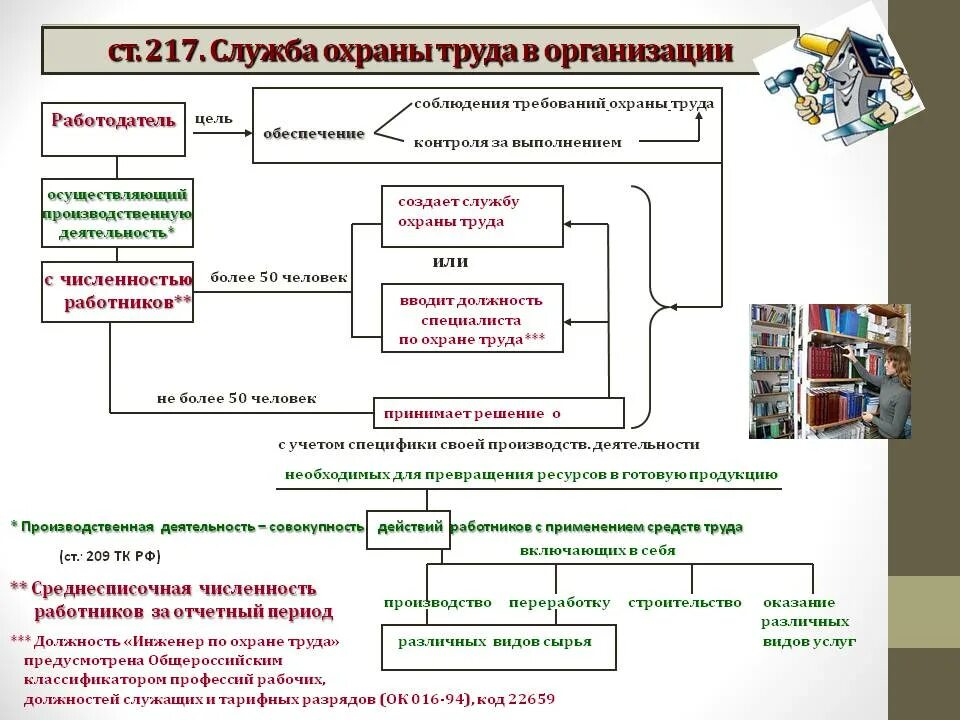 Кто занимается охраной труда в организации. Блок схема по охране труда на предприятии. организовать работу по охране труда. организация работы по охране труда. организация охраны труда на предприятии.