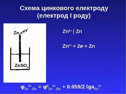 Схема цинка