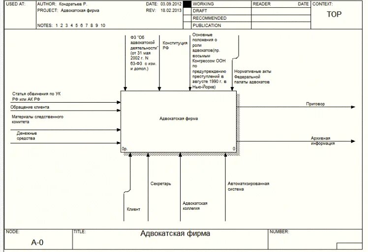 Разработка информационной системы c