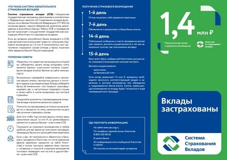 Обязательное страхование вкладов сумма