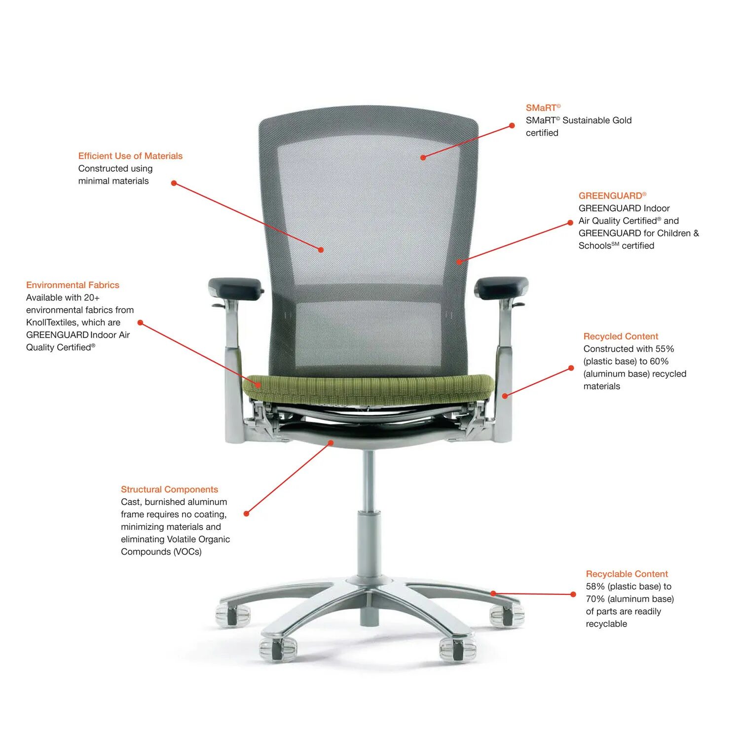 Knoll Life Chair запчасти. Офисные стулья Knoll. Конструкция офисного кресла. Кресло рабочее Chadwick,Knoll Seating.