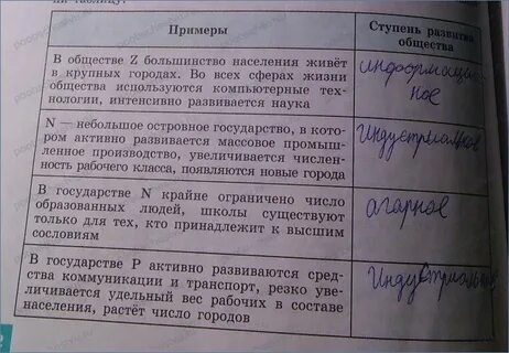 Большинство населения проживает в городах