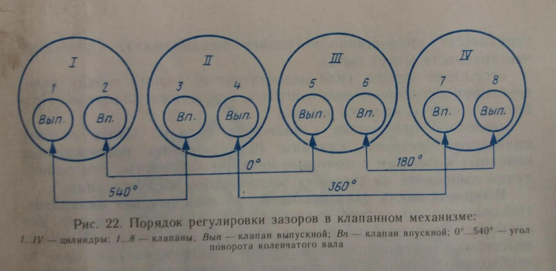 Регулировка клапанов двигатель газель инжектор. Порядок регулировки клапанов 402 двигатель уаз. регулировка клапанов 402 двигатель газель. порядок регулировки клапанов двигателя уаз 402 двигатель. порядок регулировки клапанов 402 двигатель газель.