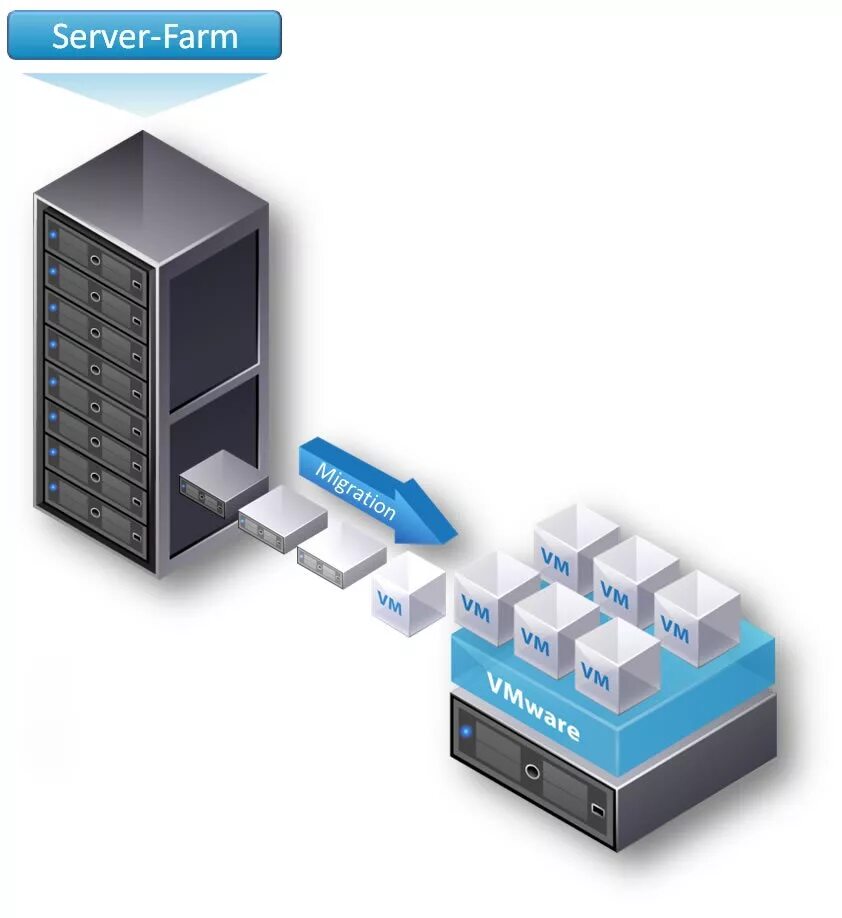 Что такое виртуализация на пк. Система виртуализации vmware. виртуализация серверов. сервер виртуальных машин. виртуализация серверных ос.