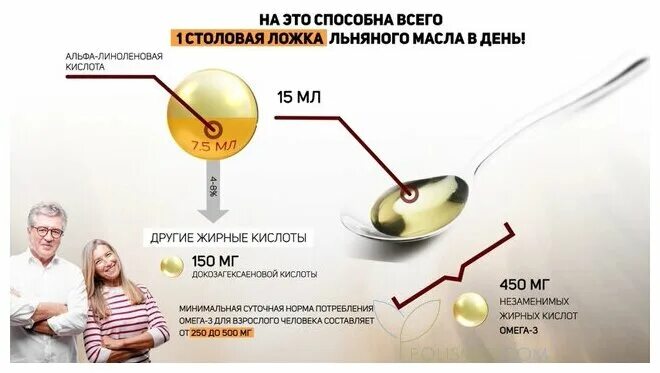 льняное масло состав омега. льняное масло омега. компас здоровья масло льняное. льняное масло омега 3. сколько омега 3 в льняном масле.