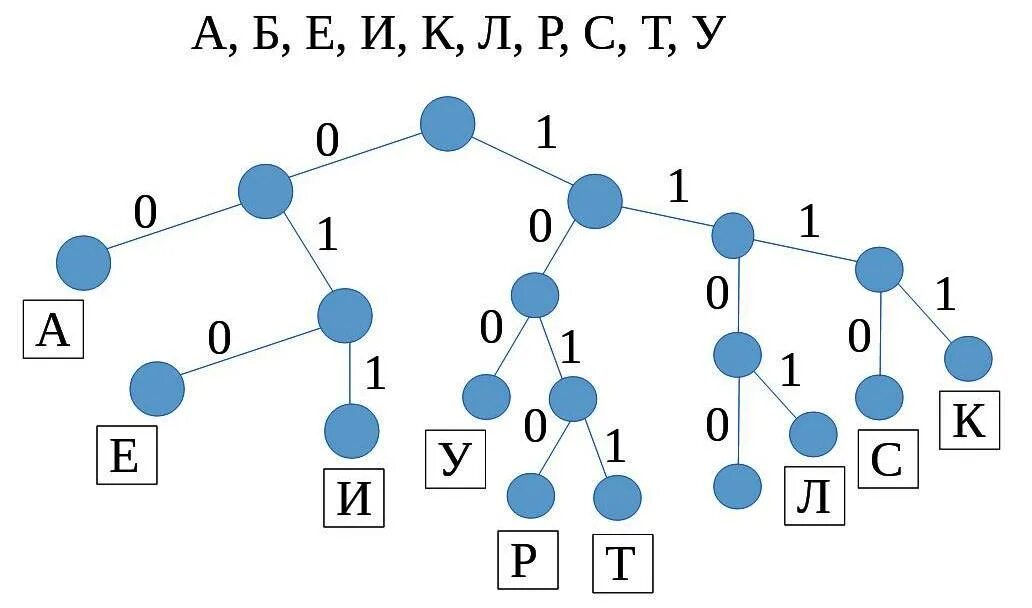 Есть слово фано