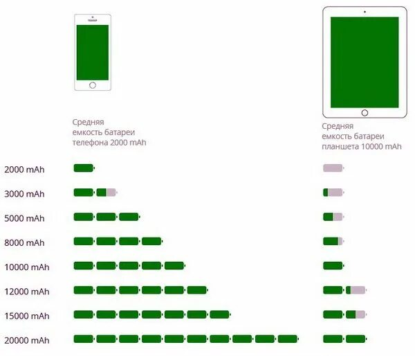 Емкость батареи аккумуляторов. Ёмкости батареек в Mah. Ёмкость аккумулятора смартфона. Ёмкость батареи миллиампер в час. Емкость аккумулятора, МАЧ.
