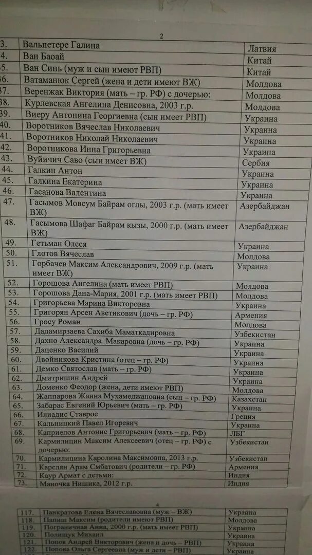 МВД 66 квота на РВП Екатеринбург. Список получивших квоту на РВП. Список получивших квоту на РВП 2022 июнь. Список иностранных граждан. Рвп 66 квота