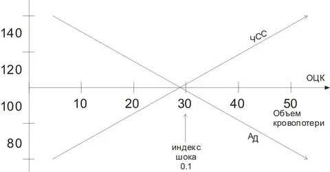 Индекс шока