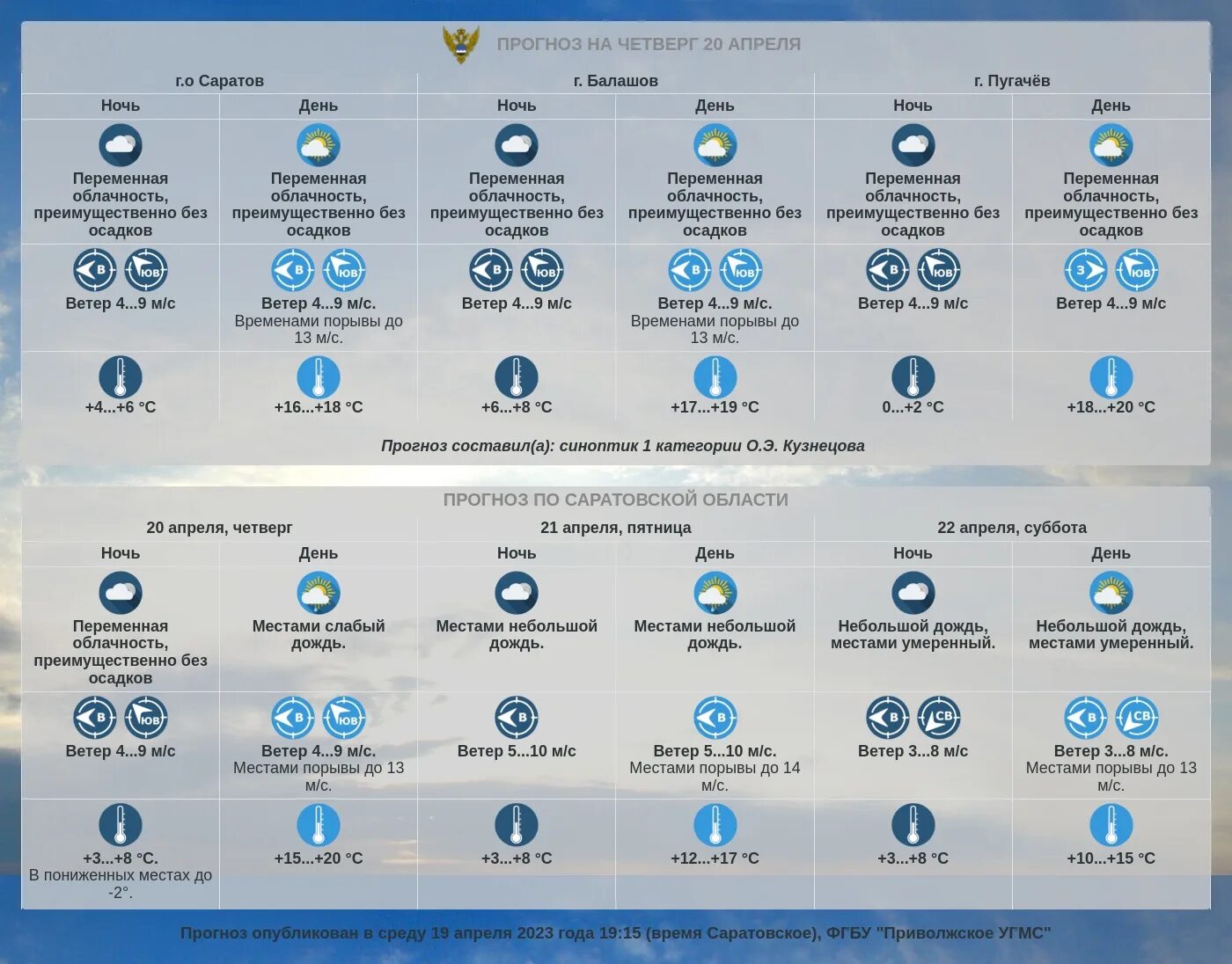 Прогноз погоды на декабрь 2025 в чите. Прогноз погоды на декабрь 2025 в чите