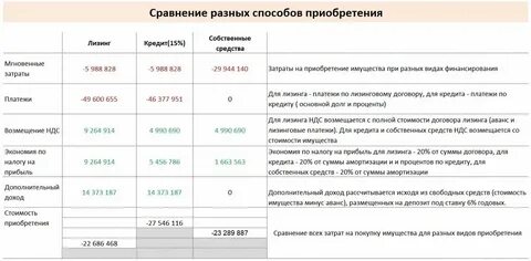 Лизинговые платежи в усн расходы