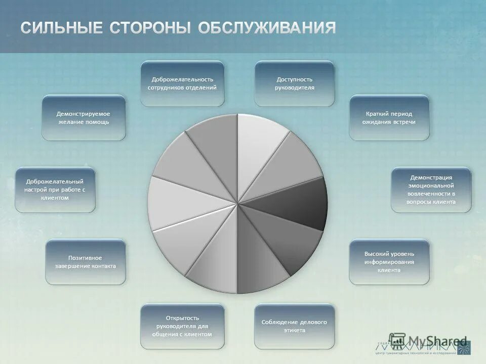 Сильные профессиональные. Сильные стороны директора. Сильные стороны в профессиональной деятельности руководителя. Сильные стороны руководства. Сильные стороны начальника.