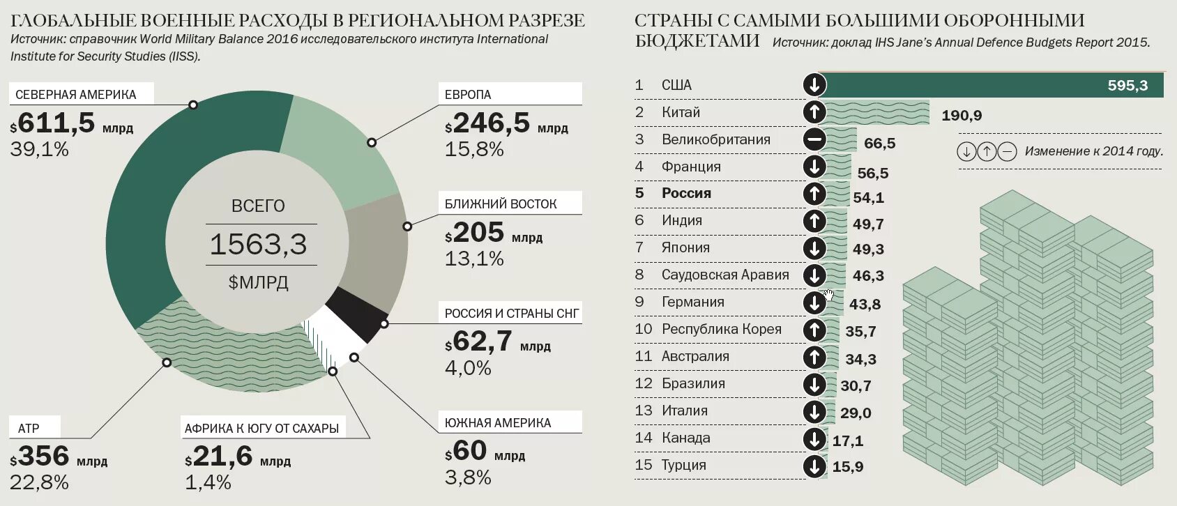 Сколько ушло на украину