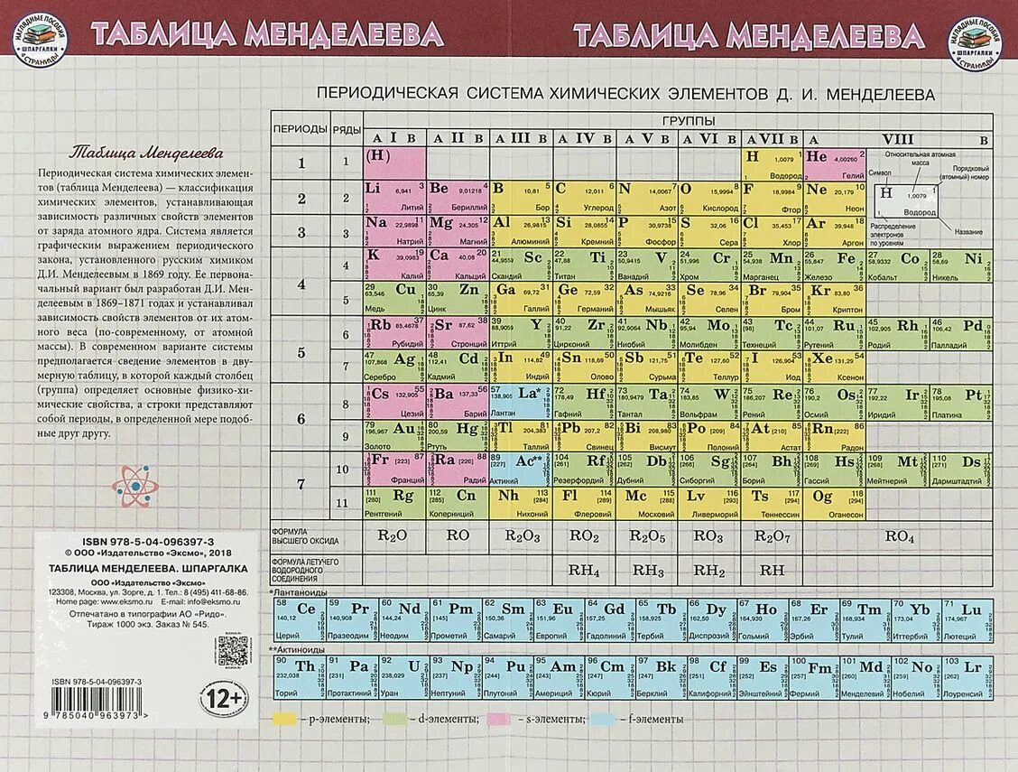 1 элемент псхэ. Таблица Менделеева шпаргалка. 47 Таблица Менделеева. Таблица химических элементов Менделеева хорошее качество. Шпаргалка по химии таблица Менделеева.