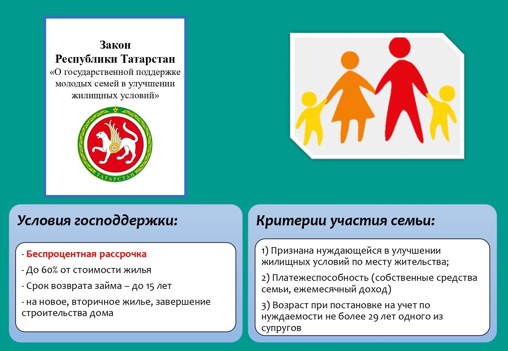 Государственная поддержка молодых семей. Программа по обеспечению жильем молодых семей. Государственная поддержка семьи в Татарстане. Обеспечение жильем молодых семей в Республике Татарстан. Программы социальной поддержки молодой семье