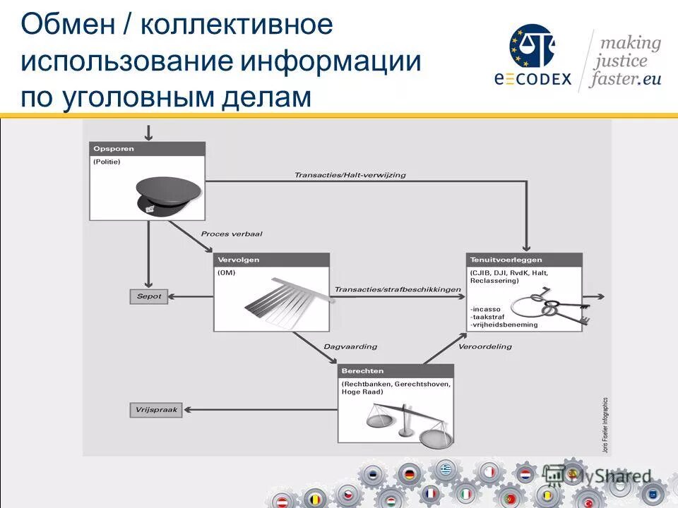 Центр коллективного пользования логотип. Автоматизированная система диспетчерского управления схема. Драг ю подсистема. Система коллективного пользования. Коллективная память примеры.