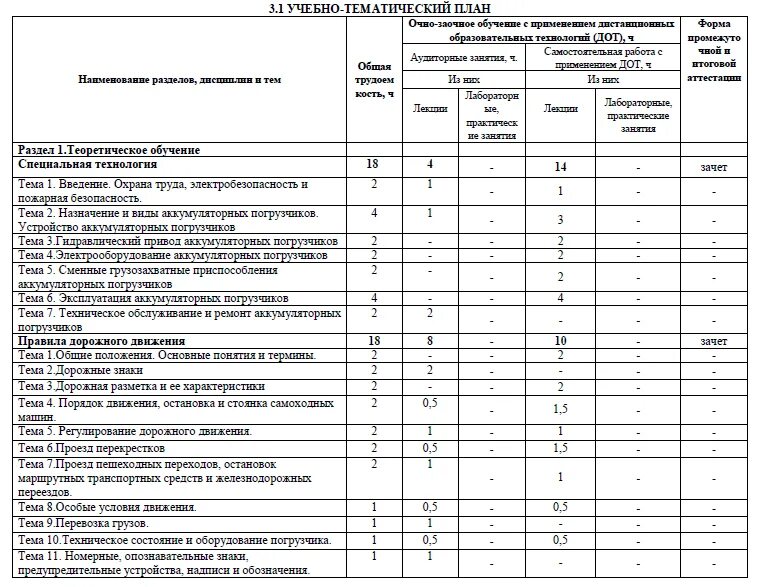 Программа теоретической подготовки водителей. Программа стажировки водителя погрузчика. Производственная практика водитель автопогрузчика. Водитель погрузчика разряды и категории. Программа подготовки водителей кат.в.