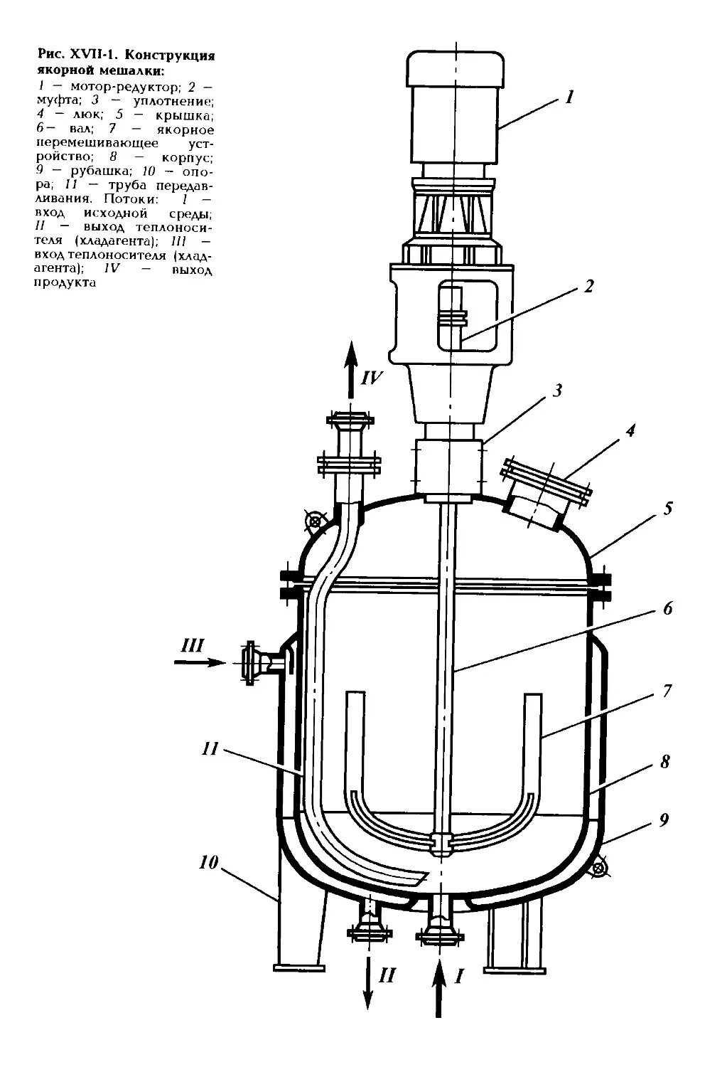 Реакционные аппараты. Реактор с паровой рубашкой схема. Реактор автоклав с мешалкой чертеж. Химический реактор с якорной мешалкой. Реактор смеситель с якорной мешалкой.