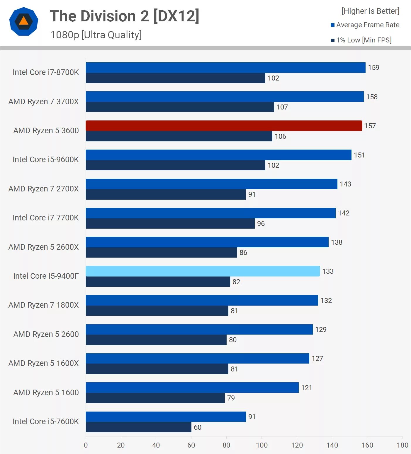 Сравнение core i3 core i5. Intel core i5 10400f и amd ryzen 5 3600 cinebench r23 (single-core). core i5 12400f vs core i5 11300h. райзен 5 3600 конкуренты от интел. ryzen i5.