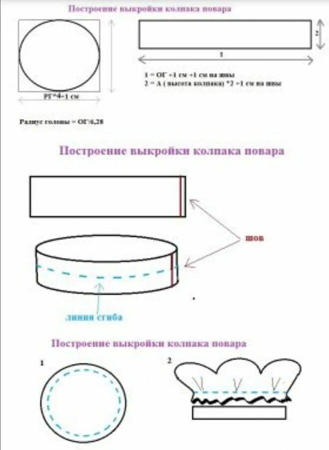 Шапочка тюбетейка выкройка. Как сшить поварской колпак для ребенка своими руками. Как сшить поварской колпак выкройка. Поварской колпак выкройка. Как сшить колпак ребенку