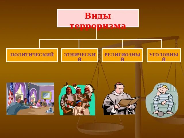 Основные формы терроризма