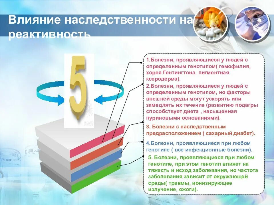 Наследственные факторы формирования личности. Роль условий среды и наследственности в определении пола. Наследственные факторы здоровья. Влияние наследственности и среды на организм. Факторы развития личности наследственность среда воспитание.