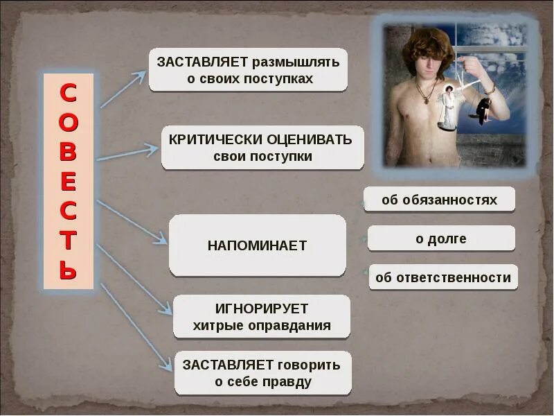 Сообщение нравственные чувства человека совесть и стыд. Критически оценивать свои поступки. презентация на тему совесть. творческая работа на тему совесть. рассказ ослвести и долге.