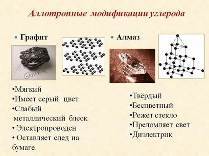 Какие простые вещества образует элемент углерод