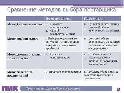 Метод сравнения достоинства и недостатки